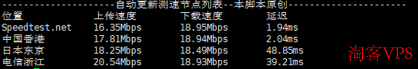 莱卡云香港VPS节点测速截图，满速表现