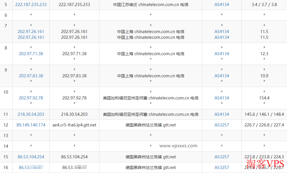 六六云德国原生IP VPS电信去程路由路径