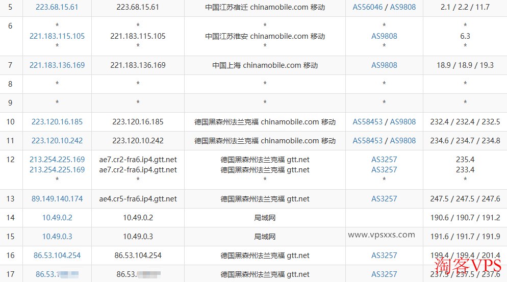 六六云德国原生IP VPS移动去程路由路径