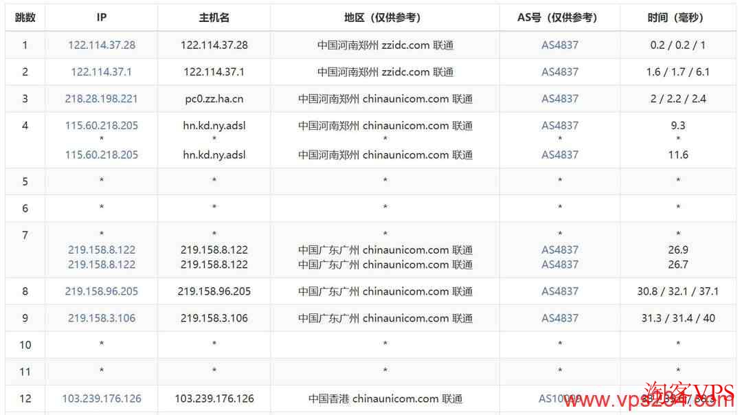 联通去程路由图示，广州直连香港AS4837线路