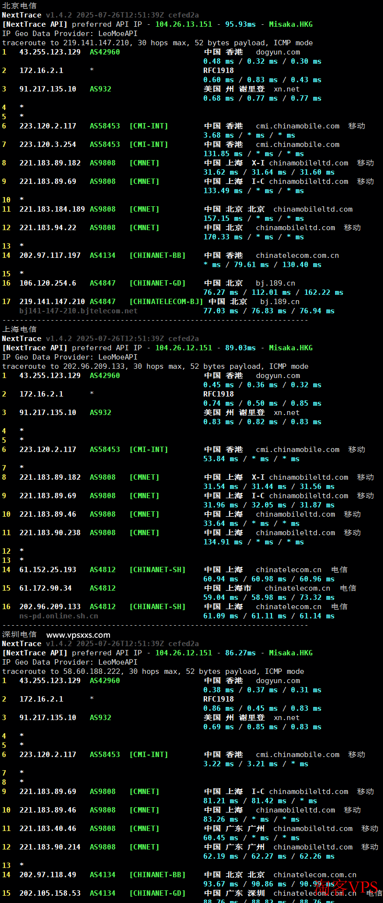 吉云香港CMI VPS电信网络回程路由图