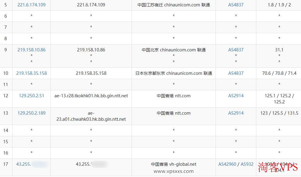 吉云香港CMI VPS联通网络去程路由图