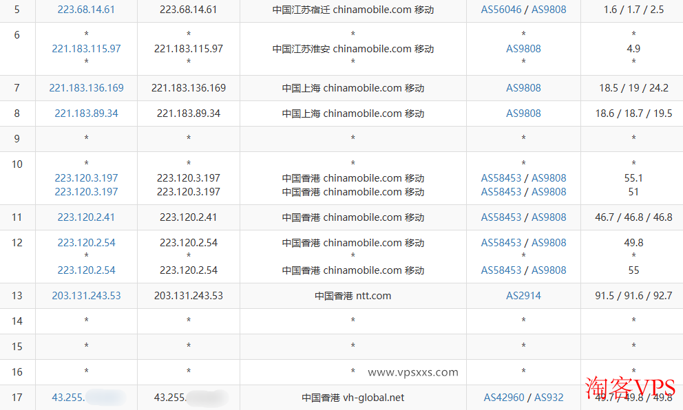 吉云香港CMI VPS移动网络去程路由图