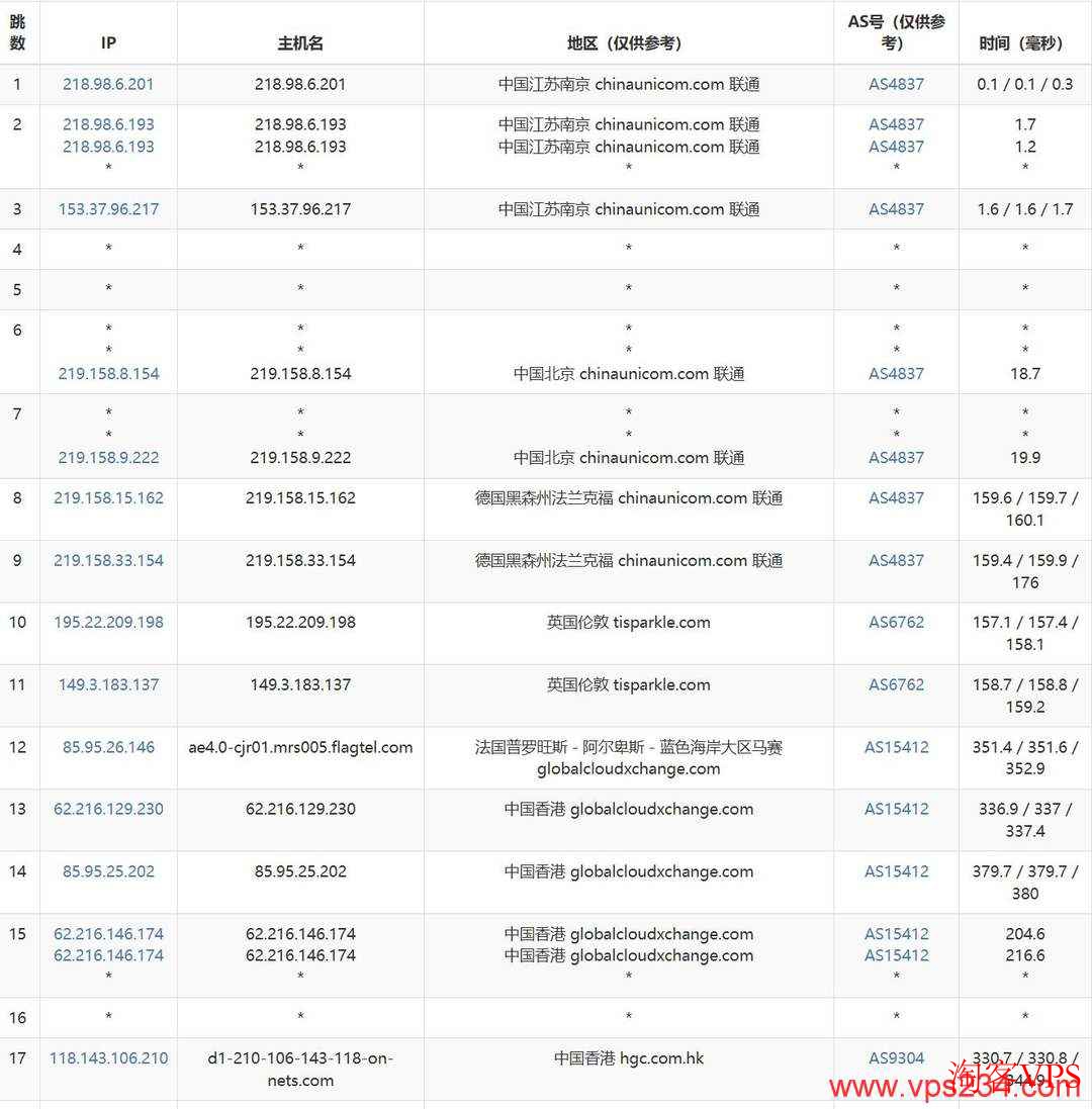 荫云香港家宽VPS联通去程路由线路图