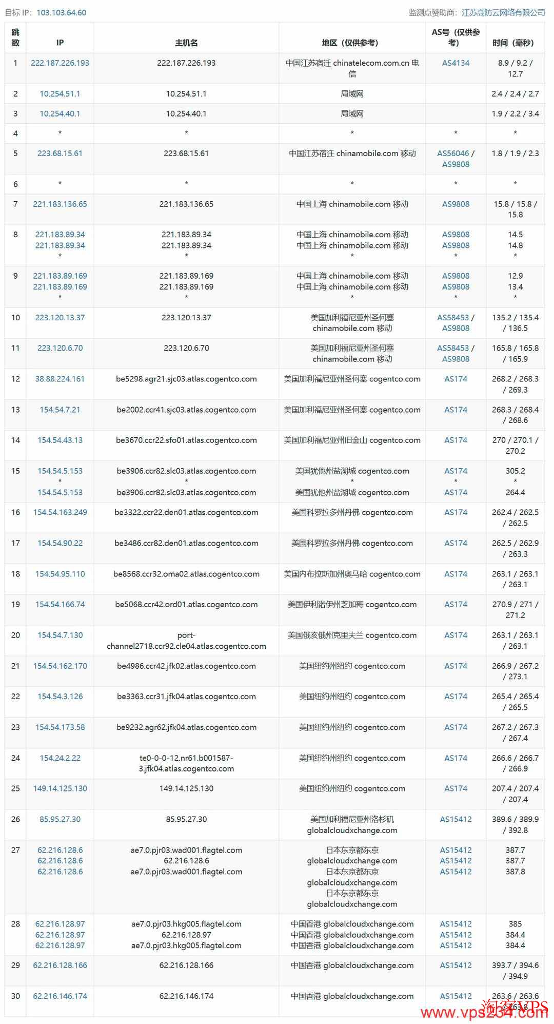荫云香港家宽VPS移动去程路由线路图