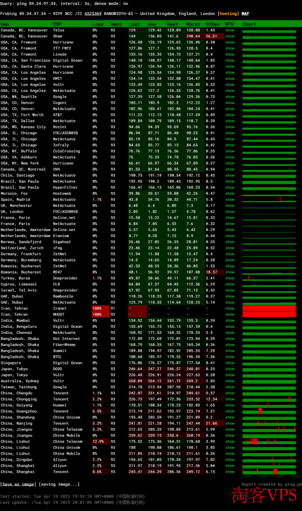国际Ping测试结果截图展示ToToTel英国服务器网络表现