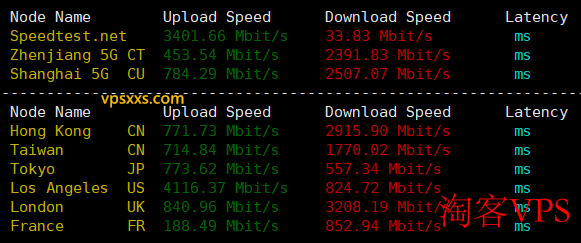 RAKsmart美国西雅图VIP VPS上传下载速度实测图