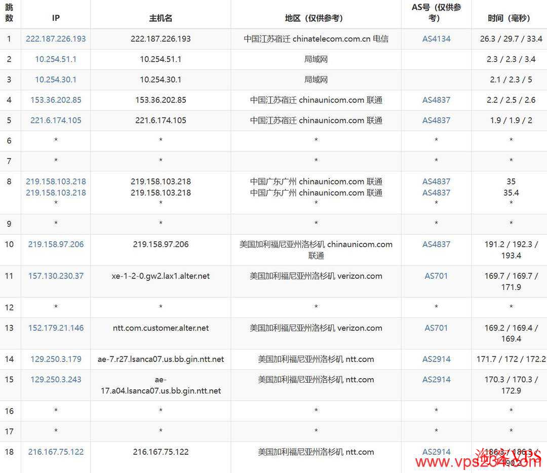 联通去程路由截图