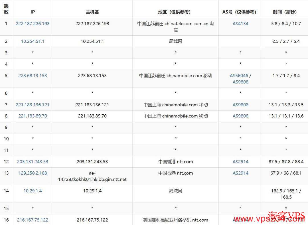移动去程路由截图
