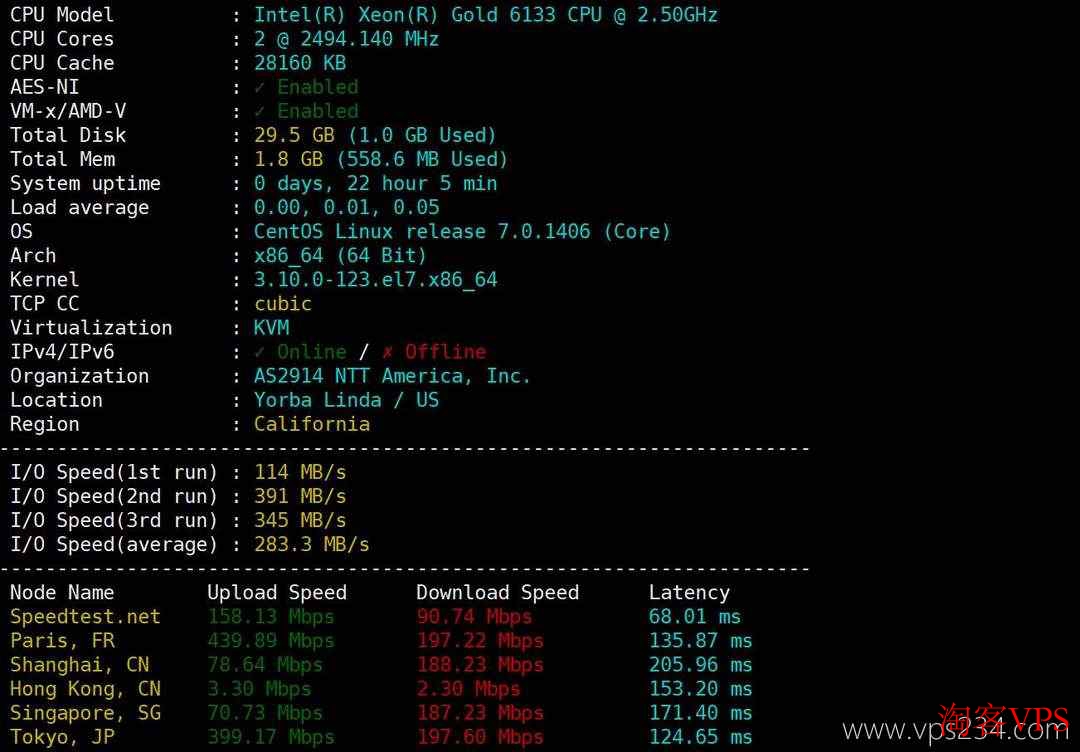 莱卡云美国家宽VPS服务器性能和速度测试