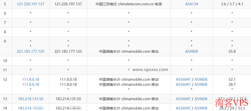 LOCVPS湖南移动VPS电信网络路由路径