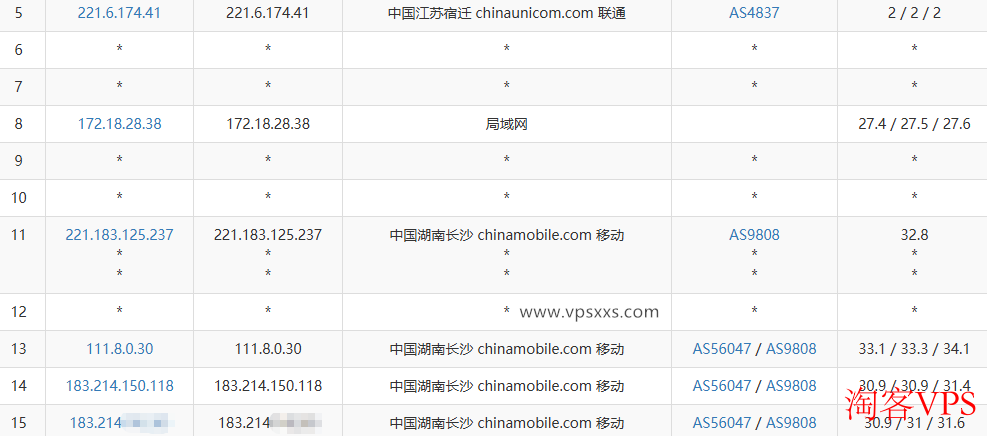 LOCVPS湖南移动VPS联通网络路由路径