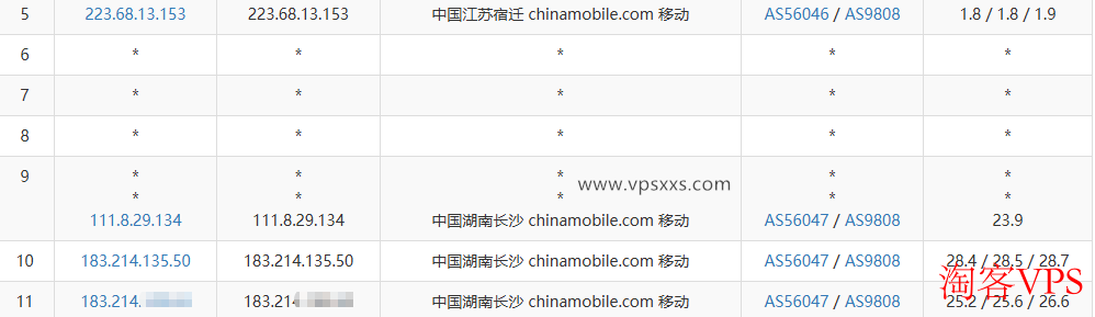 LOCVPS湖南移动VPS移动网络路由路径