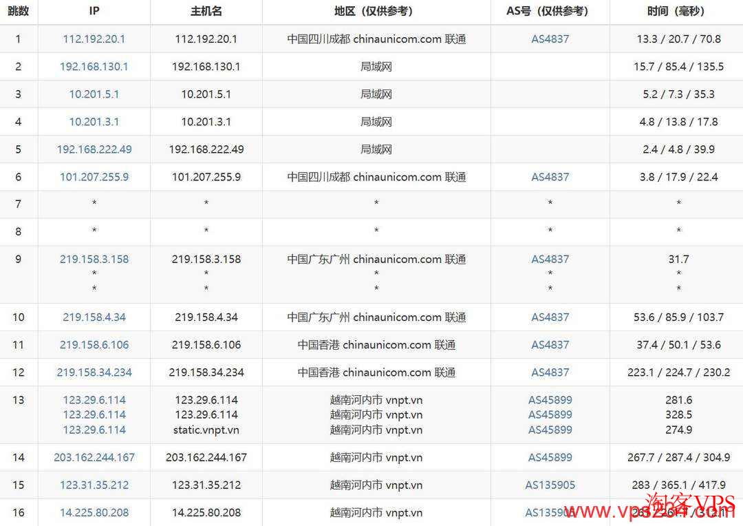 联通去程路由线路