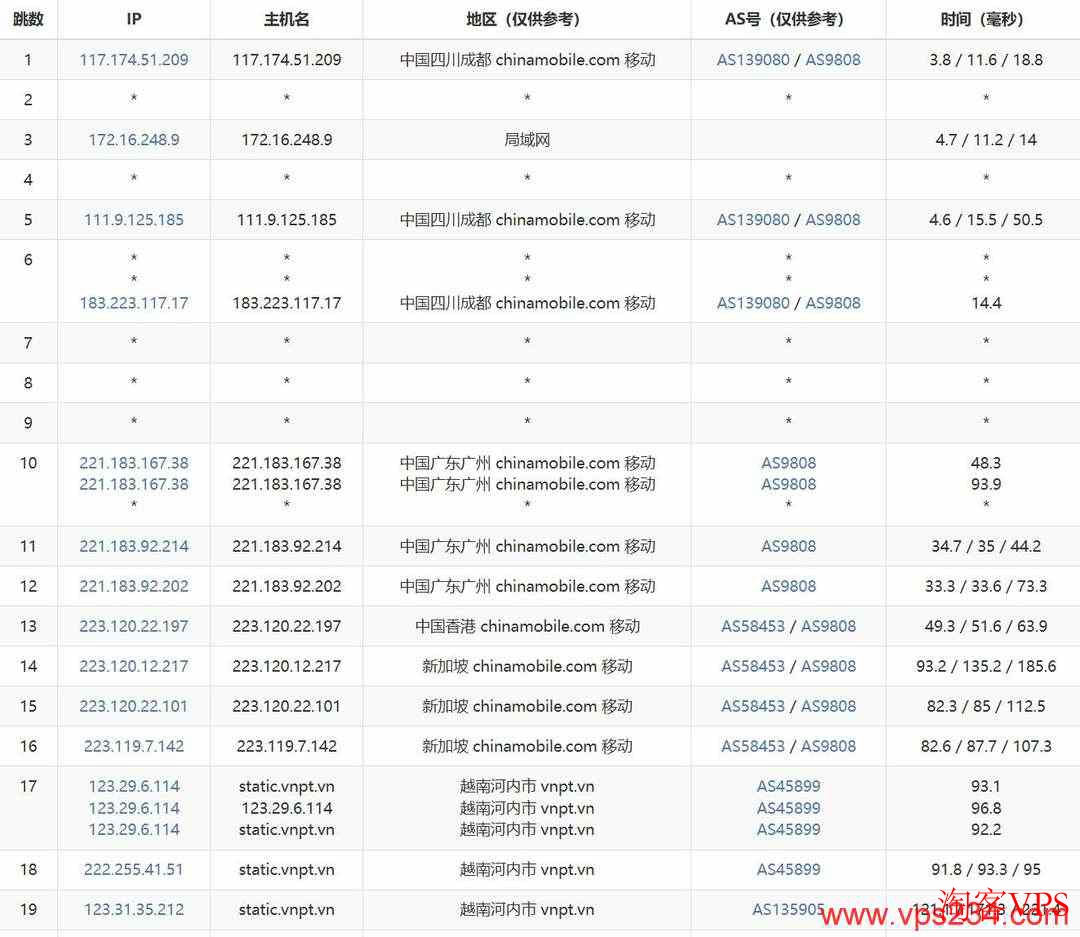 移动去程路由线路