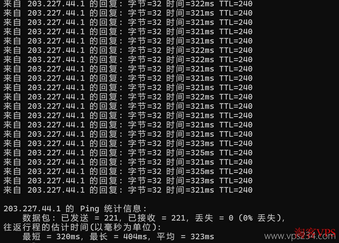 本地Ping测试延迟表现