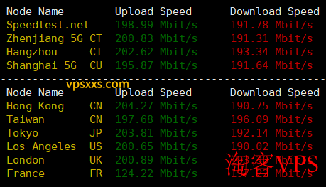 Jtti香港轻量云服务器国内外上传下载速度测试图
