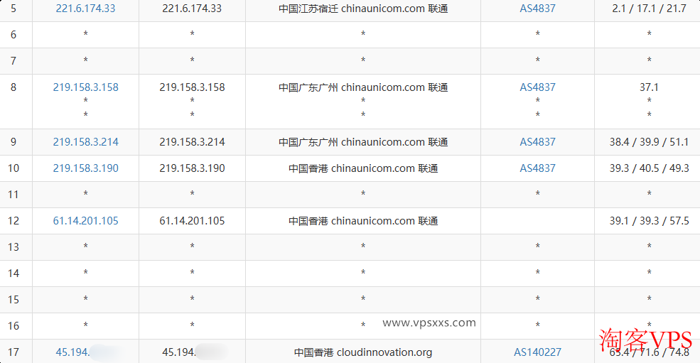 联通去程走自有线路