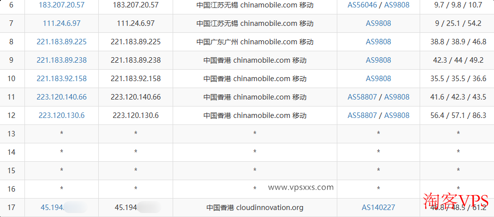 移动去程走CMI线路直连