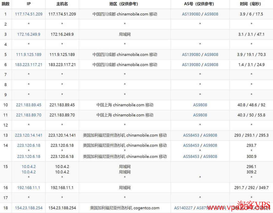 华纳云美国站群服务器移动去程线路
