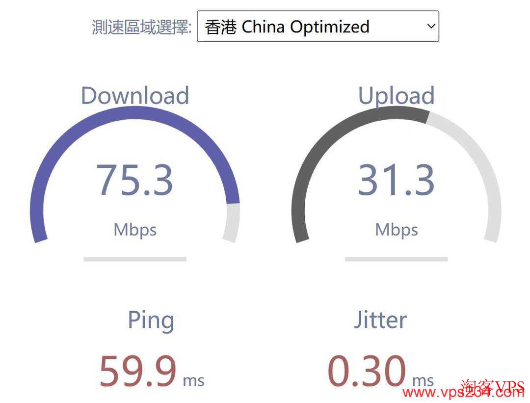 HostKVM香港VPS速度测试结果