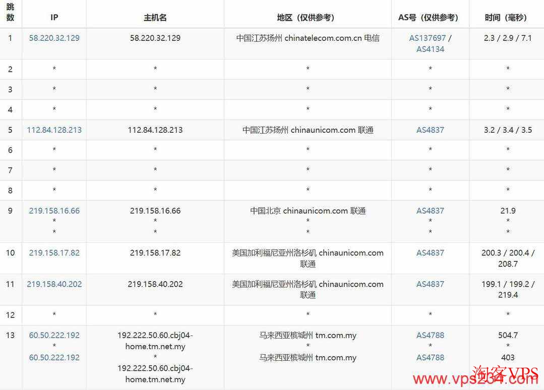 联通网络去程路由截图