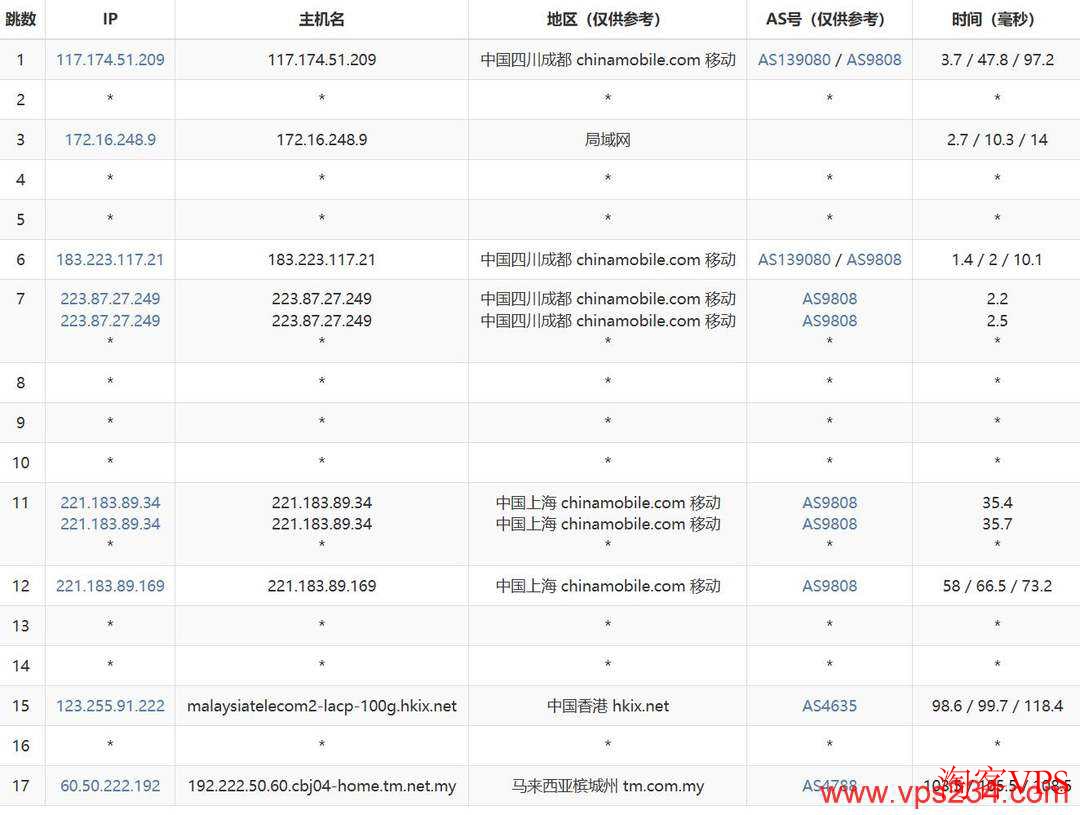 移动网络去程路由截图