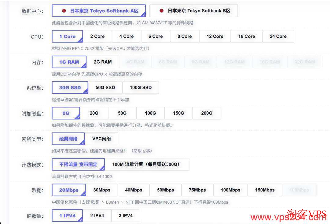 选择VPS配置页面截图，包括CPU、内存、存储、带宽