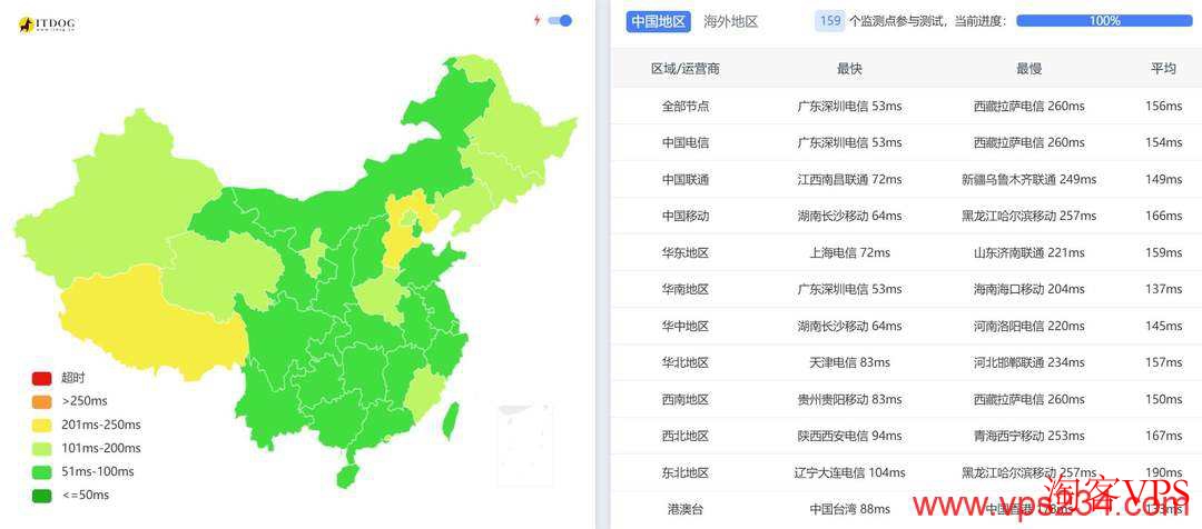 华纳云新加坡VPS全国三网Ping测试，电信154ms，联通149ms，移动166ms