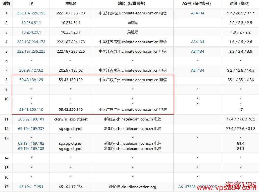 华纳云新加坡VPS电信线路去程路由图，广州直连新加坡CN2 GIA