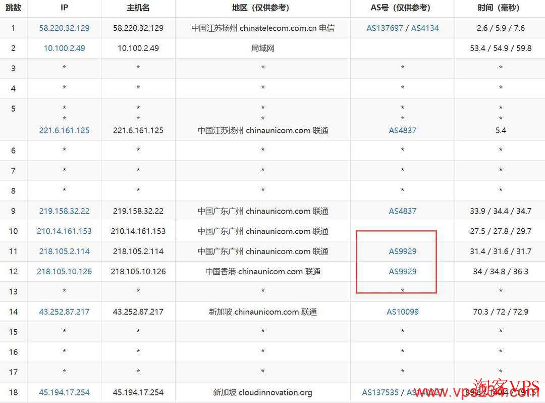华纳云新加坡VPS联通线路去程路由，广州-香港-AS9929-新加坡