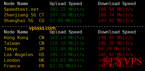 AaITR美国ATT静态家宽VPS国内外上传下载速度测试图