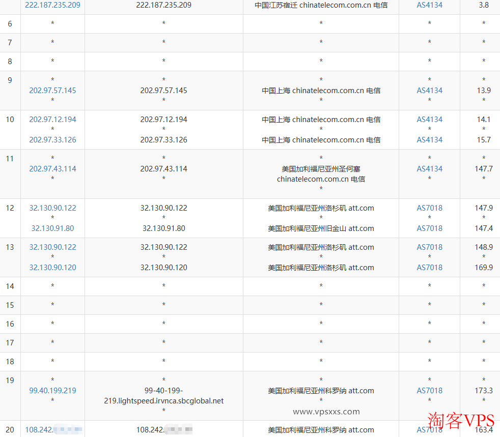 AaITR美国ATT静态家宽VPS电信去程路由图