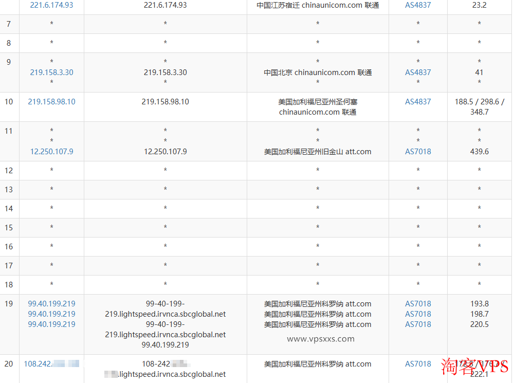 AaITR美国ATT静态家宽VPS联通去程路由图
