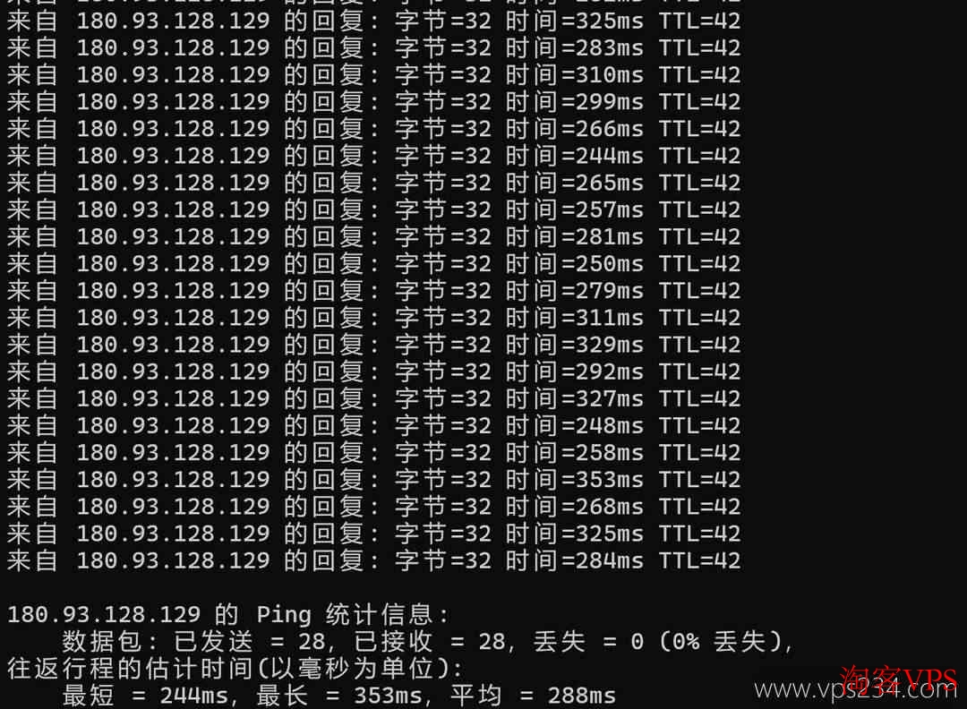 本地Ping延迟测试丽萨主机越南家宽VPS，平均288ms
