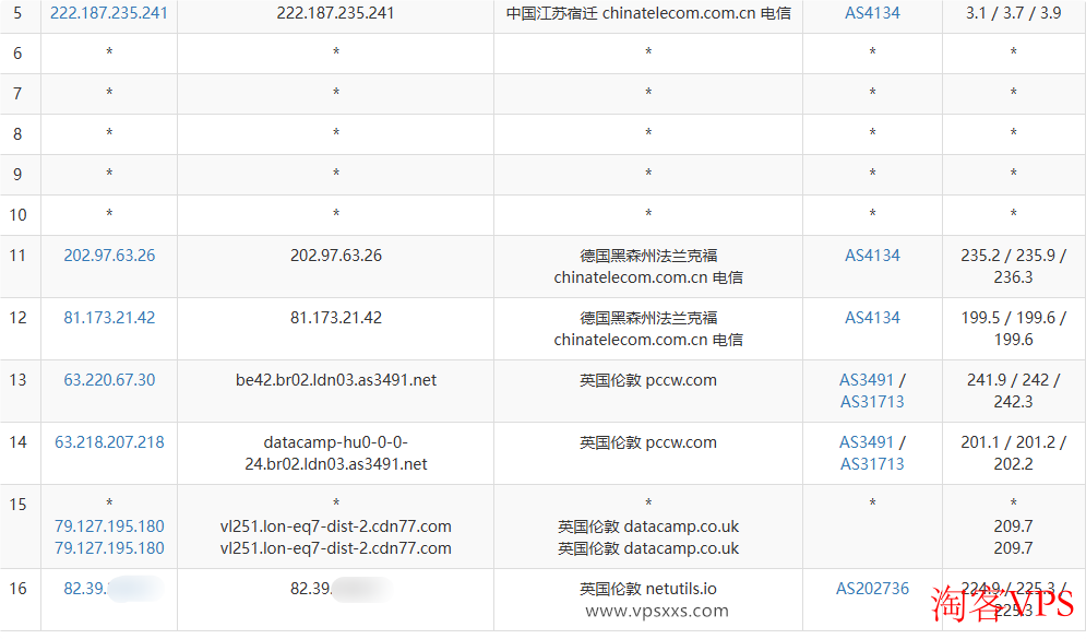 荫云英国双ISP VPS电信去程路由