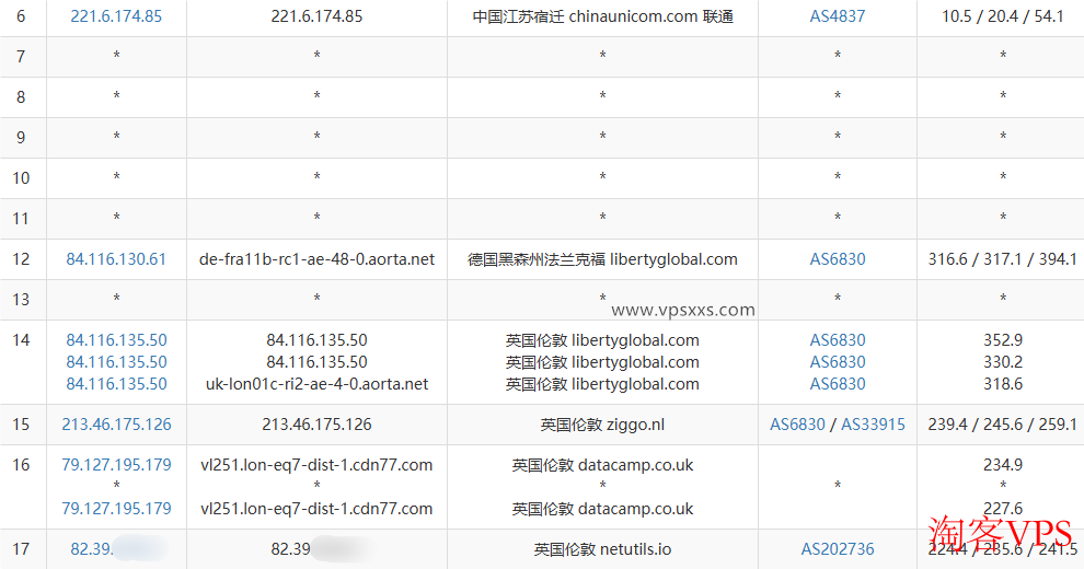 荫云英国双ISP VPS联通去程路由