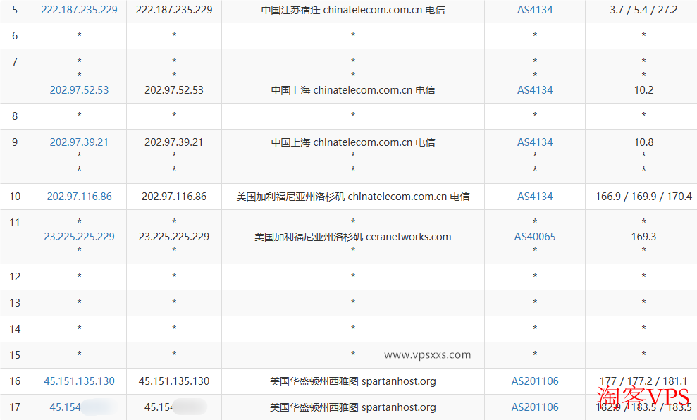 电信去程路由图，显示AS4134线路经过洛杉矶至西雅图