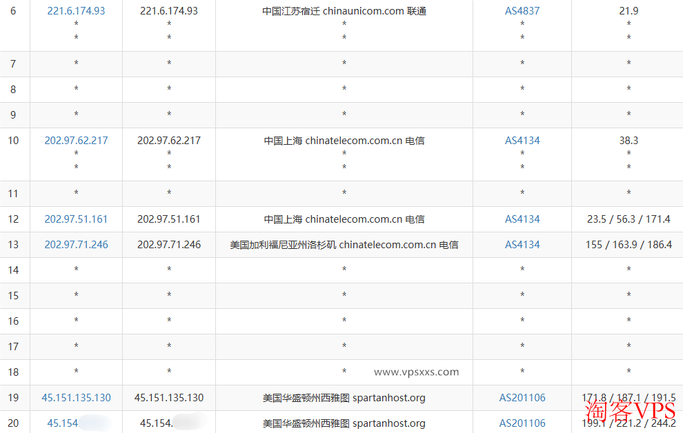 联通去程路由图，借道电信线路