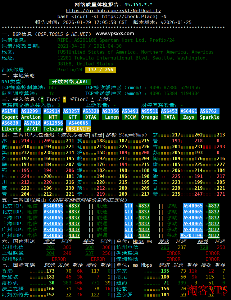 网络质量体检报告图，显示各节点延迟超过180ms