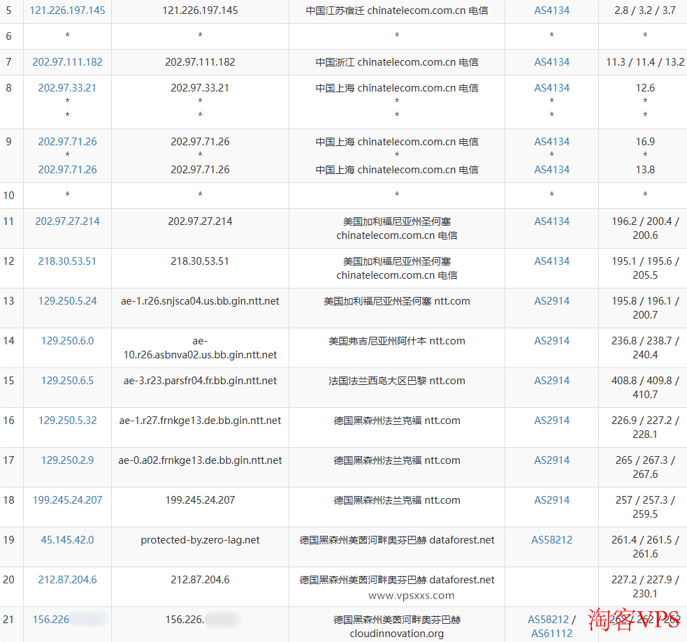 电信去程路由截图，显示绕道美国再到德国