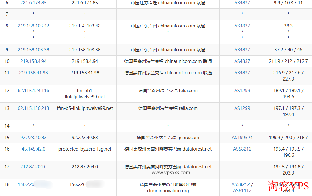 联通去程路由截图，走的是直连线路