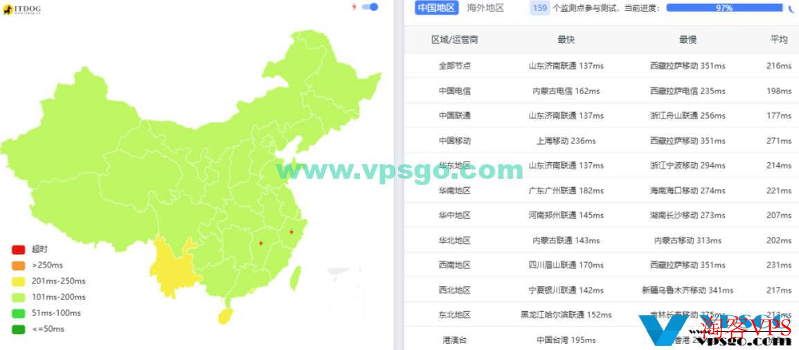 荫云英国双ISP VPS延迟测试图