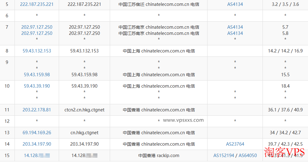 电信去程路由图