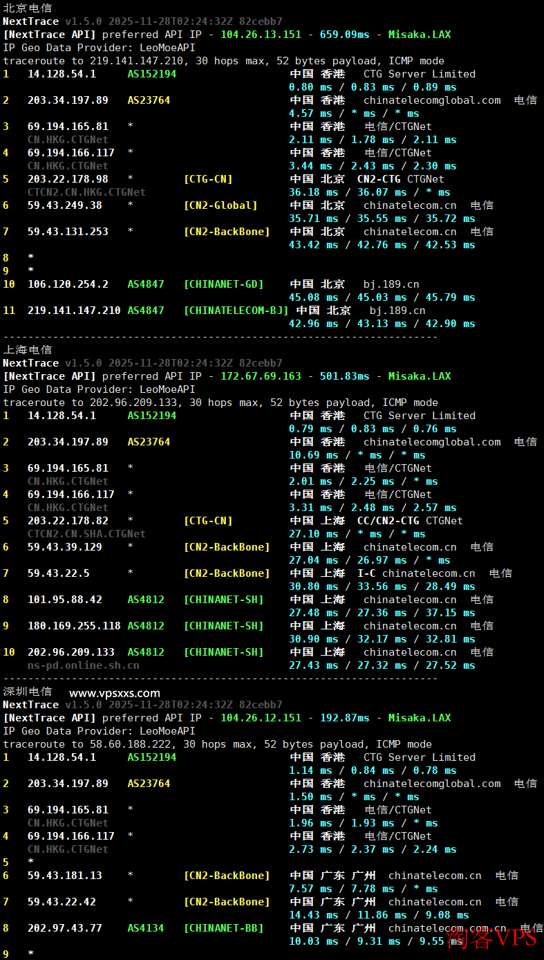 电信回程路由图