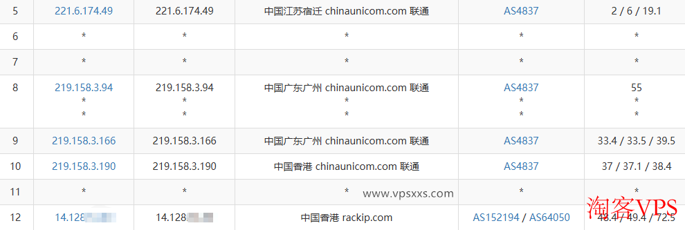 联通去程路由图