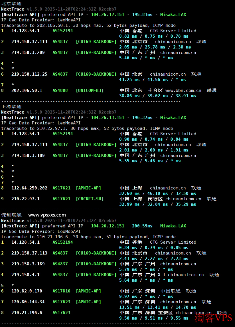 联通回程路由图