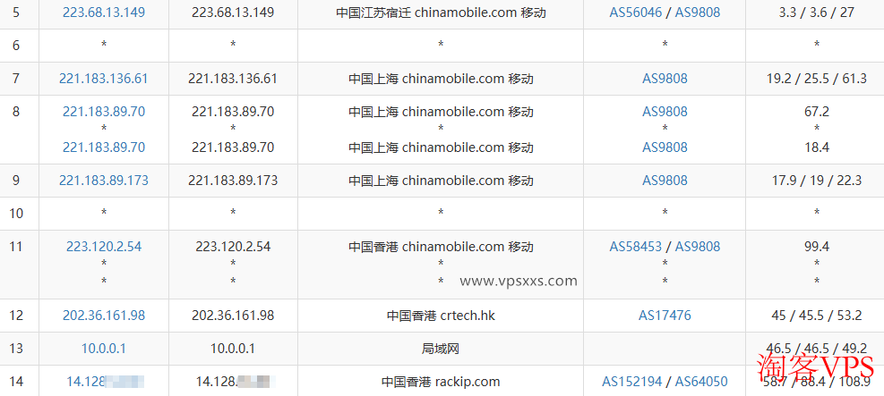 移动去程路由图