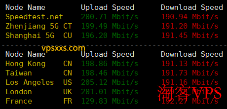 华纳云香港轻量云服务器国内外上传下载速度测试截图