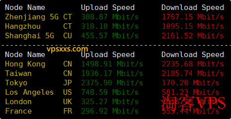 AkileCloud日本JPHyper VPS到国内外的上传和下载速度测试结果